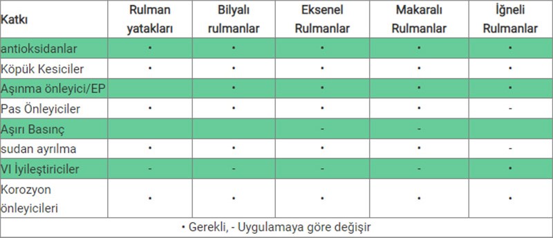 gres yağı seçimi